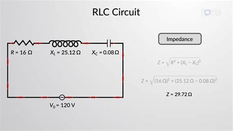 RLC .
